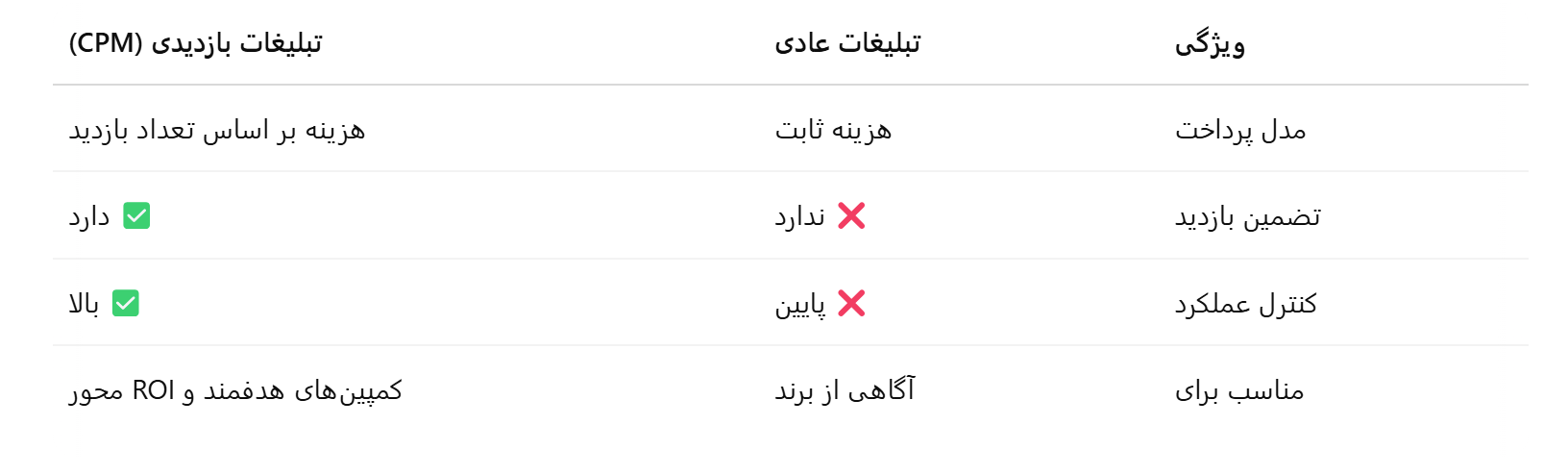تبلیغات گسترده