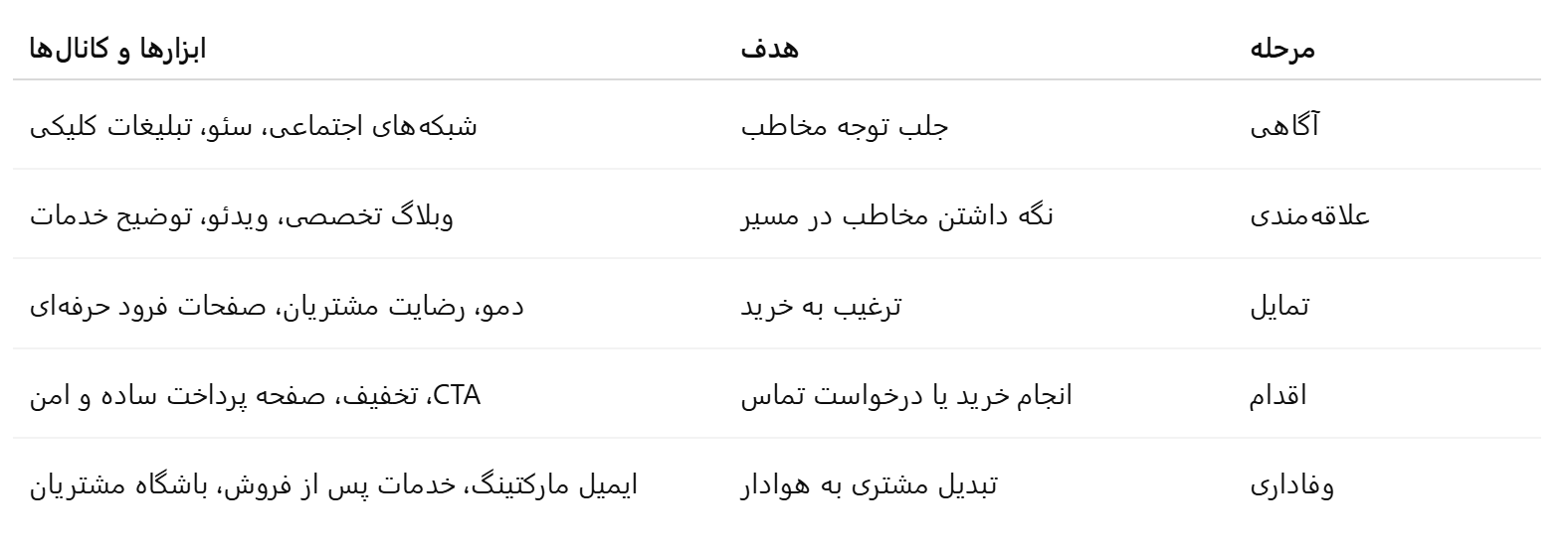 قیف فروش