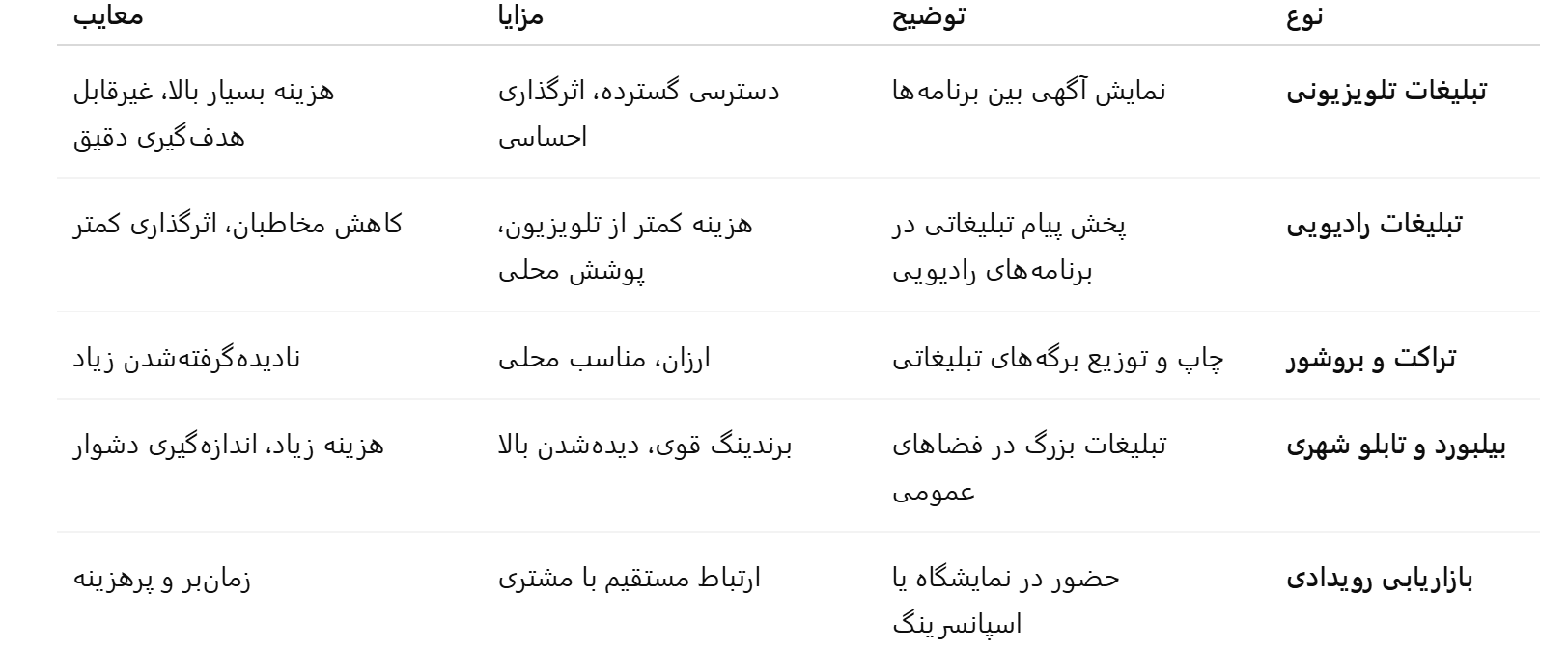 بازاریابی آفلاین