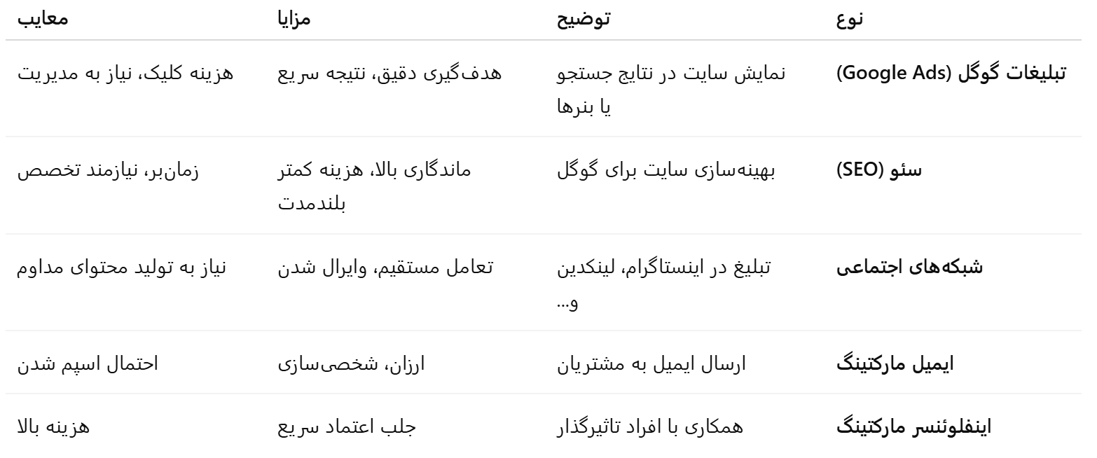 بازاریابی آنلاین