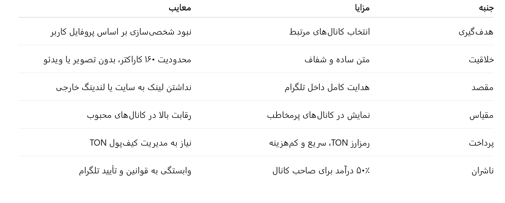 تلگرام ادز 1