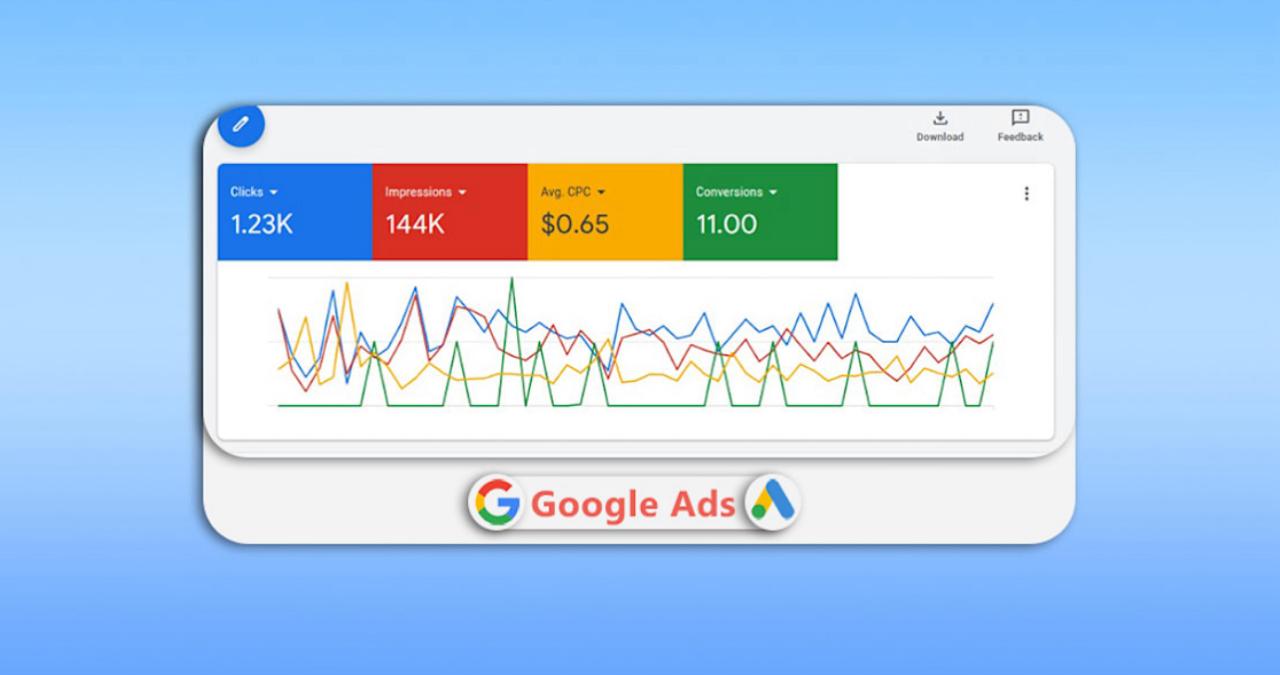 تبلیغات در گوگل