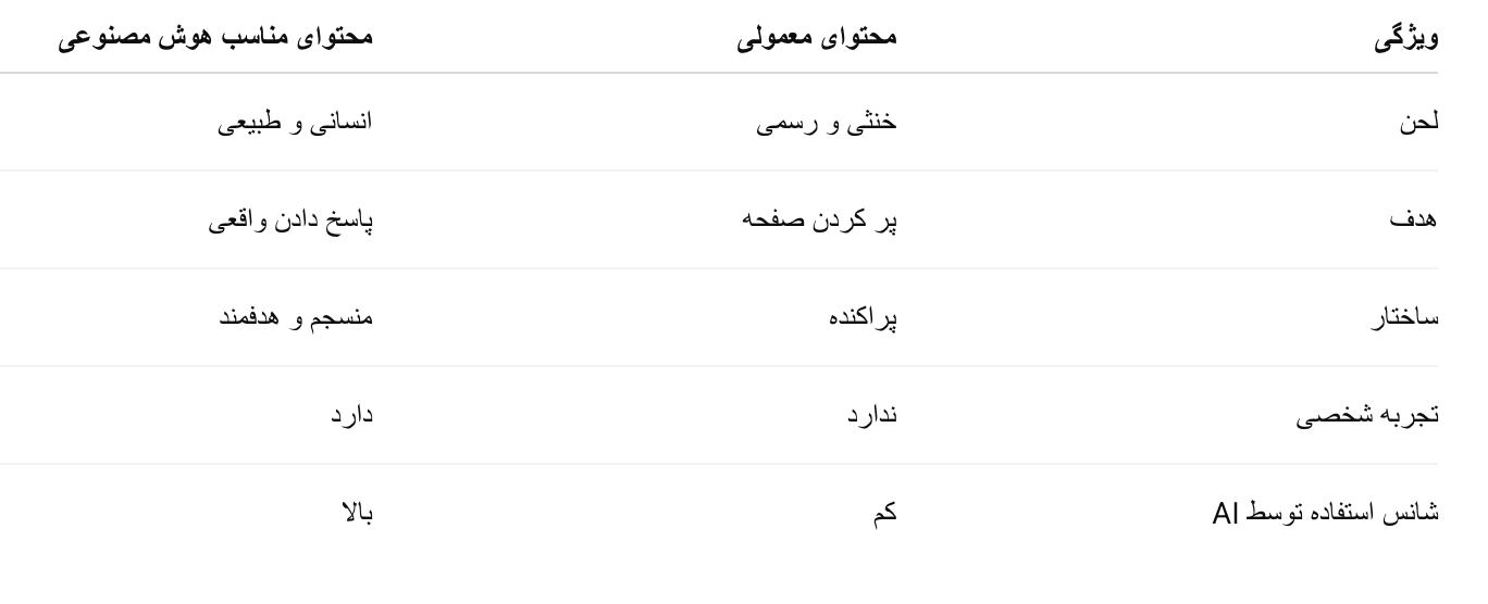 محتوای مناسب AI