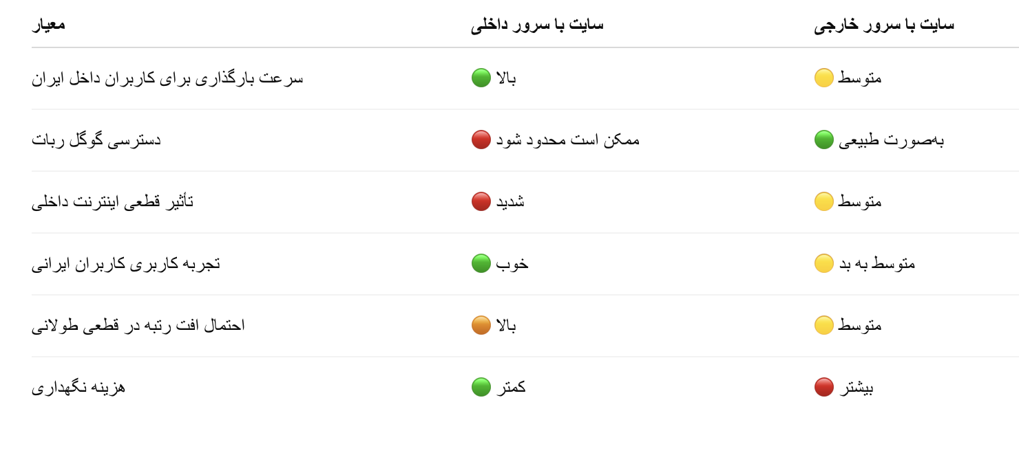 قطع شدن اینترنت