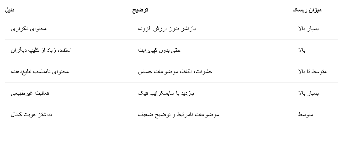 مانیتایز یوتیوب