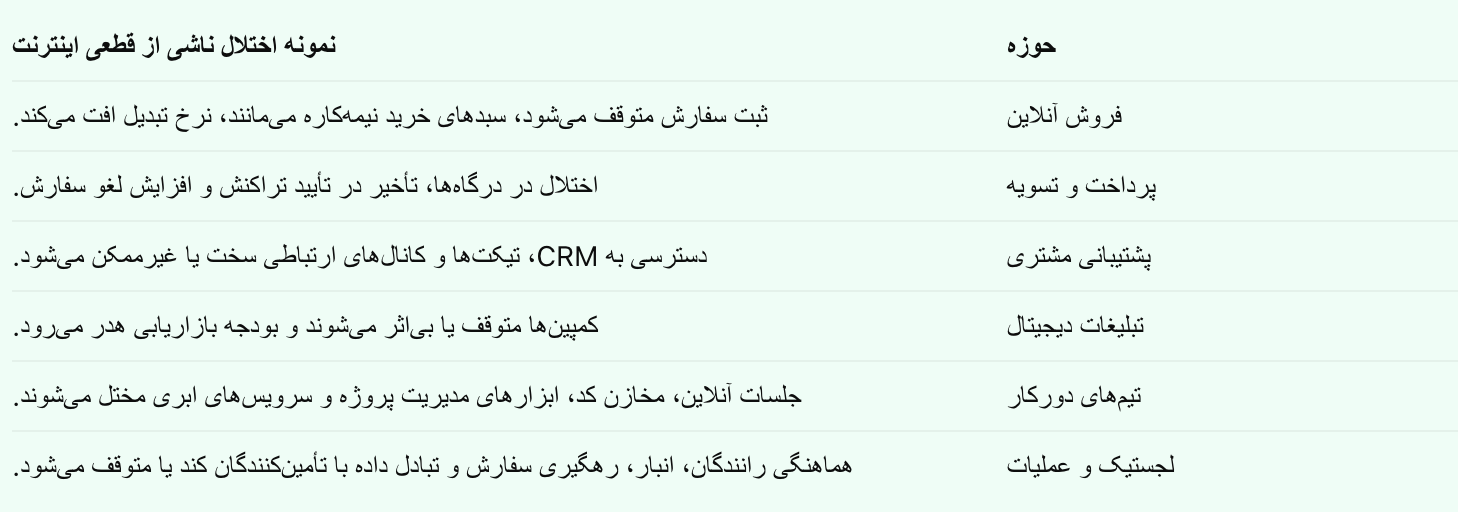 تاثیر قطعی اینترنت