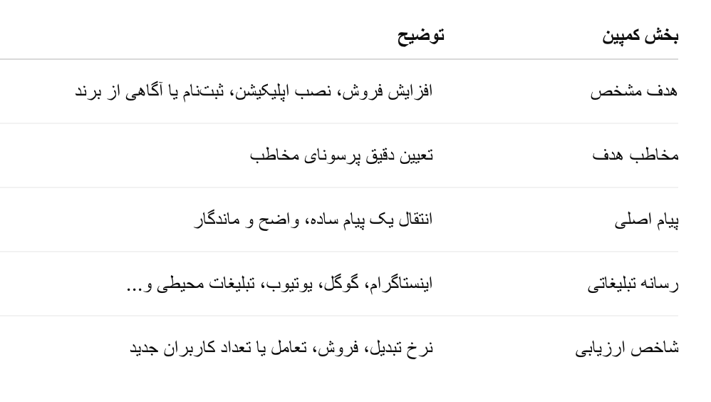 کمپین تبلیغاتی چیست؟