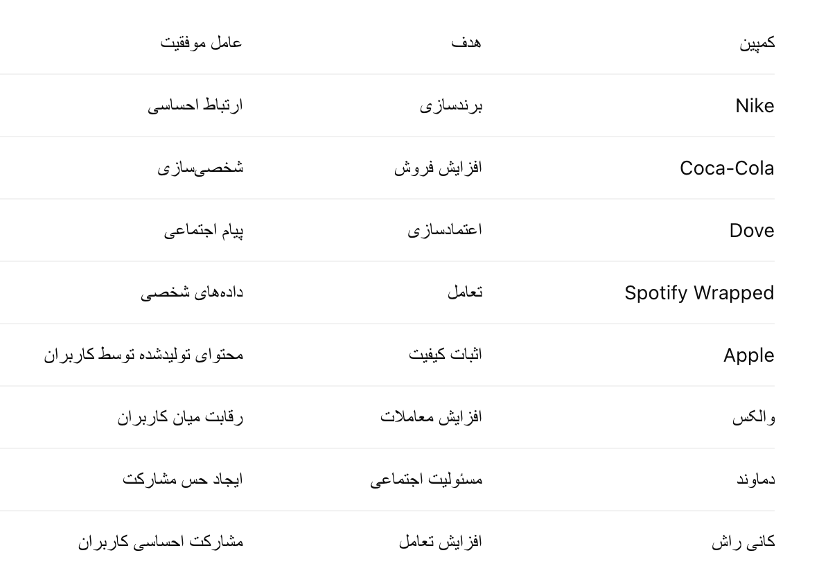 مقایسه کمپین ها