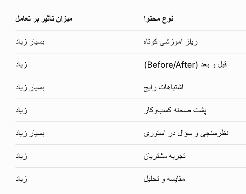 محتوای تعاملی