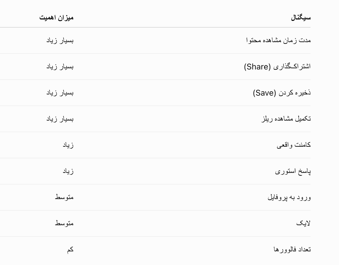 نرخ تعامل