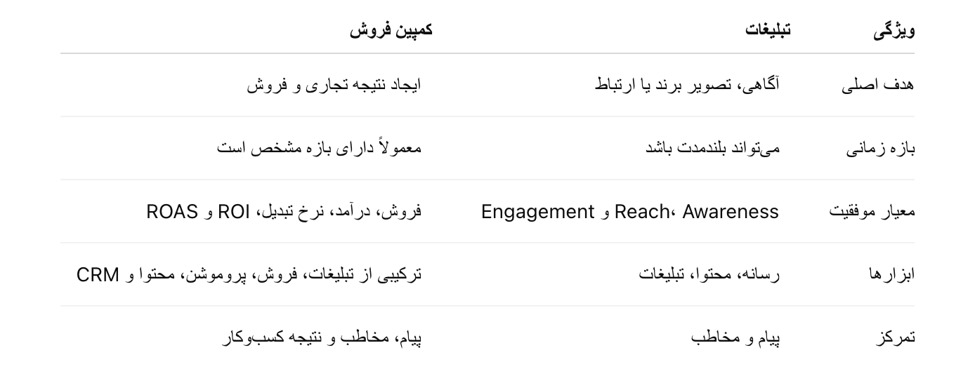 افزایش فروش